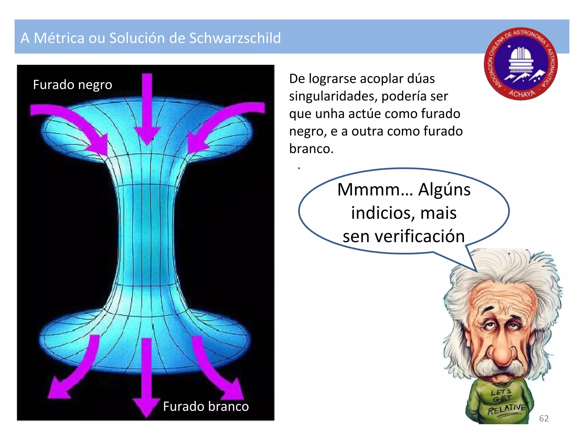 Mmmm… Algúns
indicios, mais
sen verificación
A Métrica ou Solución de Schwarzschild
De lograrse acoplar dúas
singularidades, podería ser
que unha actúe como furado
negro, e a outra como furado
branco.
Furado negro
Furado branco
62
 