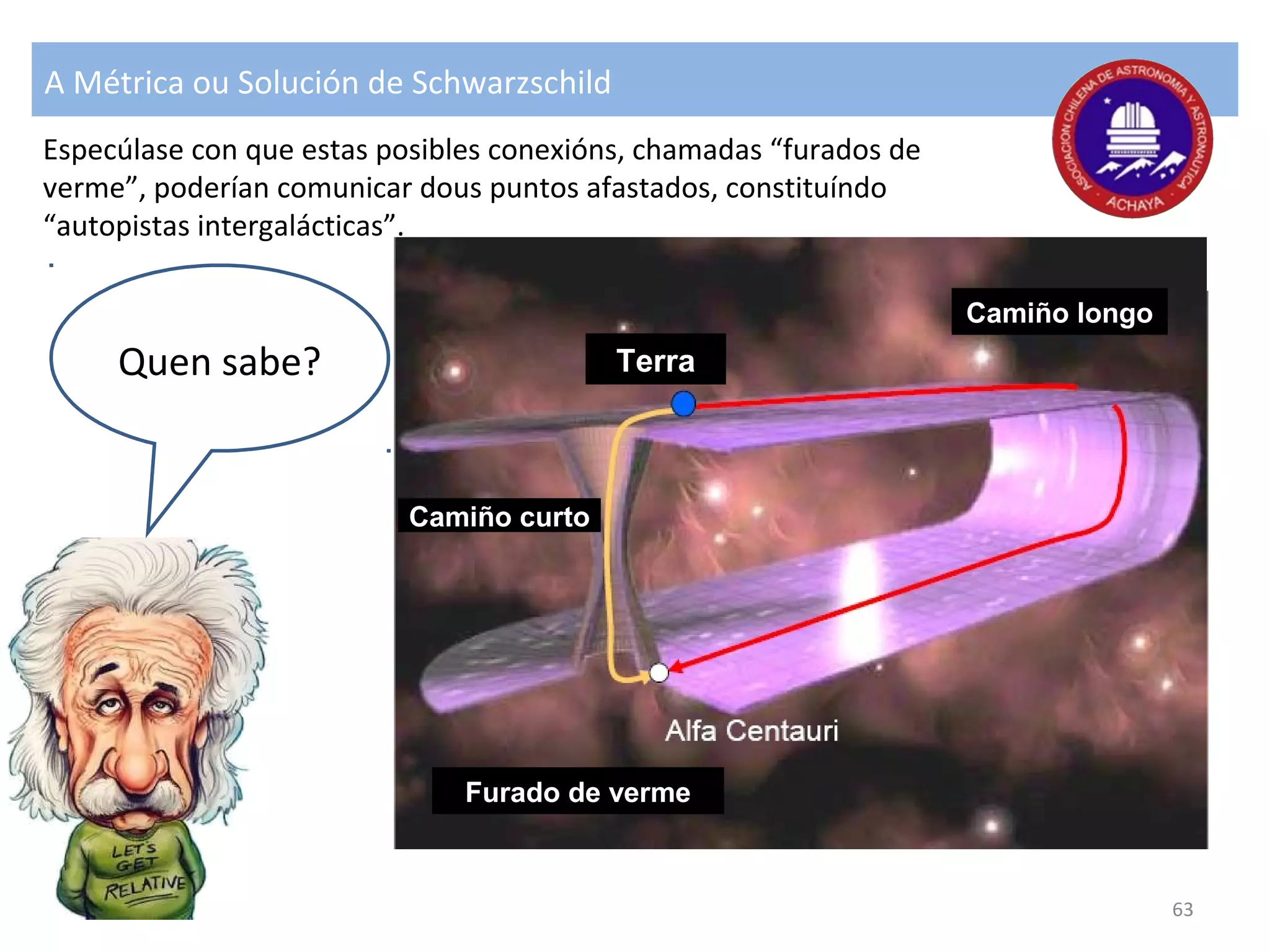 Quen sabe?
A Métrica ou Solución de Schwarzschild
Especúlase con que estas posibles conexións, chamadas “furados de
verme”, poderían comunicar dous puntos afastados, constituíndo
“autopistas intergalácticas”.
63
Furado de verme
Camiño curto
Terra
Camiño longo
 