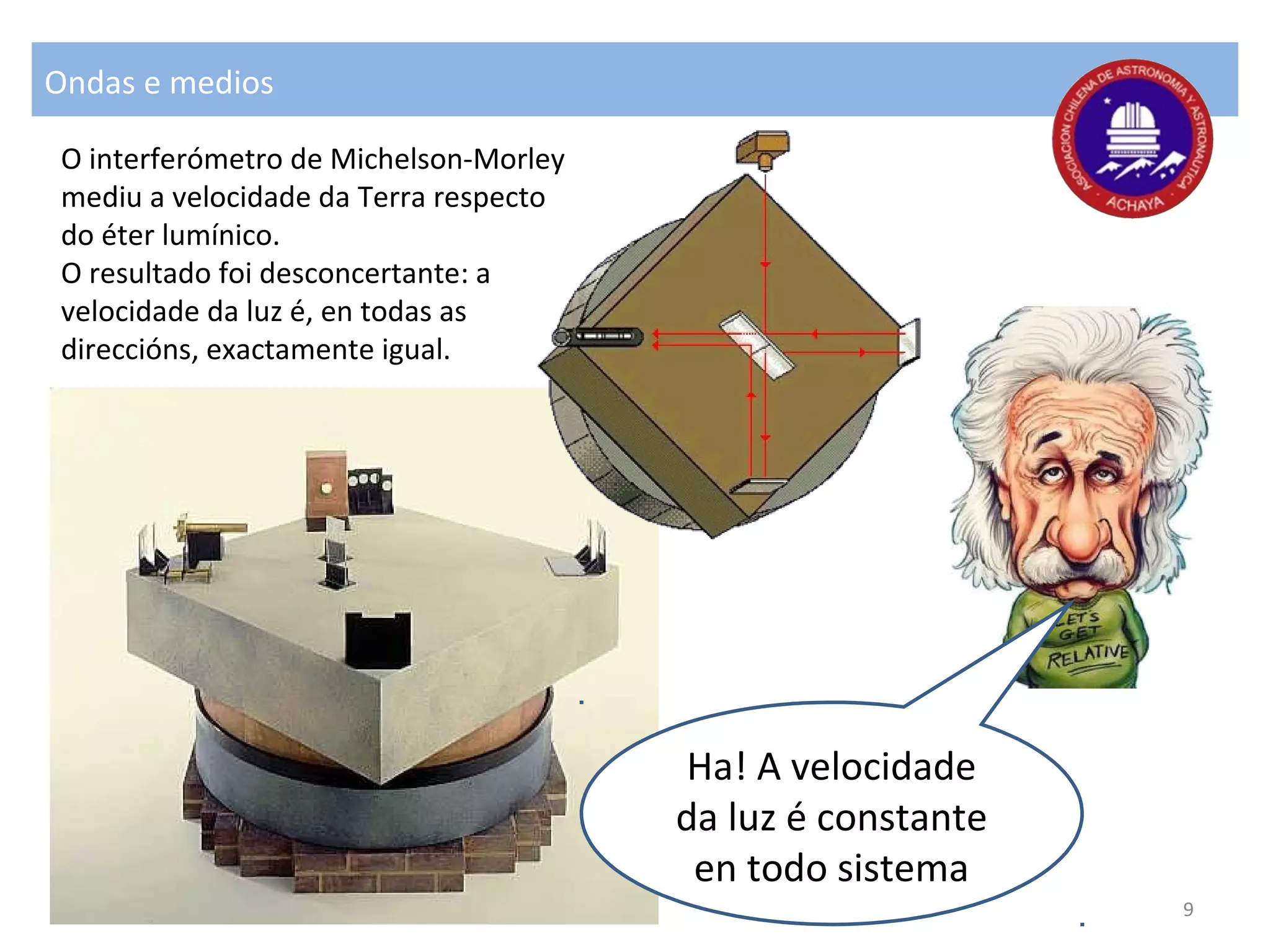 Ondas e medios
O interferómetro de Michelson-Morley
mediu a velocidade da Terra respecto
do éter lumínico.
O resultado foi desconcertante: a
velocidade da luz é, en todas as
direccións, exactamente igual.
Ha! A velocidade
da luz é constante
en todo sistema
9
 