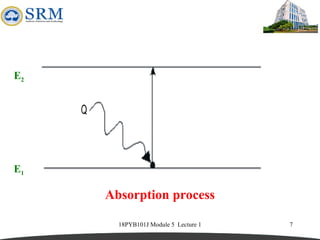 Fundamentals of Laser Physics: Absorption, Emission, and Einstein ...