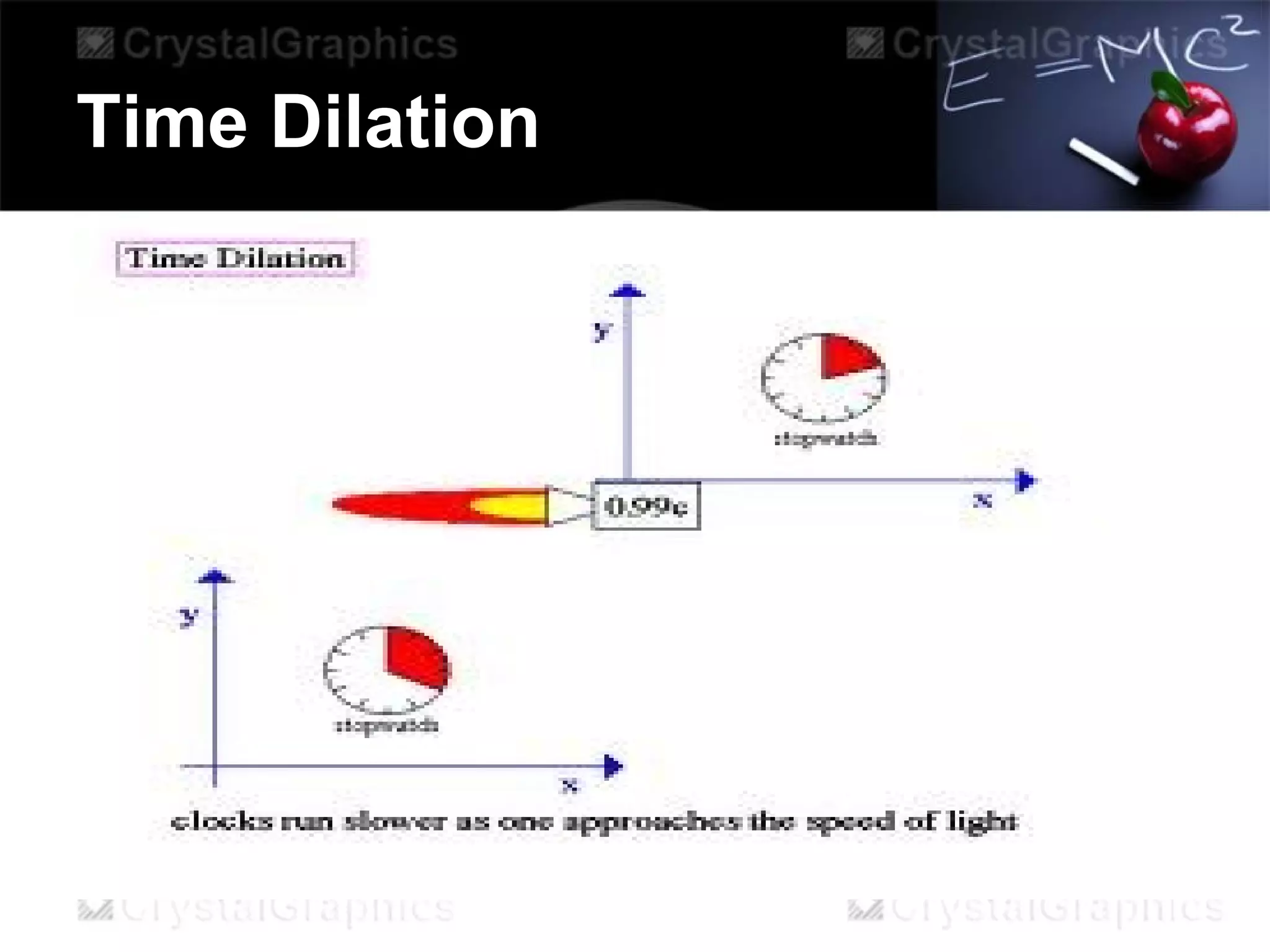 Time Dilation
 