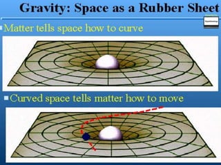 Relativity Batching Einstein's theory of relativity - Explained! | PPTX