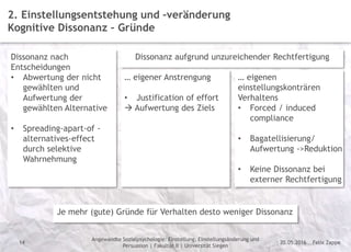 Felix Zappe20.05.2016
Angewandte Sozialpsychologie: Einstellung, Einstellungsänderung und
Persuasion | Fakultät II | Universität Siegen
Disclaimer
14
2. Einstellungsentstehung und –veränderung
Kognitive Dissonanz – Gründe
Dissonanz nach
Entscheidungen
• Abwertung der nicht
gewählten und
Aufwertung der
gewählten Alternative
• Spreading-apart-of -
alternatives-effect
durch selektive
Wahrnehmung
… eigener Anstrengung
• Justification of effort
 Aufwertung des Ziels
… eigenen
einstellungskonträren
Verhaltens
• Forced / induced
compliance
• Bagatellisierung/
Aufwertung ->Reduktion
• Keine Dissonanz bei
externer Rechtfertigung
Dissonanz aufgrund unzureichender Rechtfertigung
Je mehr (gute) Gründe für Verhalten desto weniger Dissonanz
 