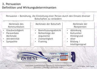 Felix Zappe20.05.2016
Angewandte Sozialpsychologie: Einstellung, Einstellungsänderung und
Persuasion | Fakultät II | Universität Siegen
Disclaimer
16
3. Persuasion
Definition und Wirkungsdeterminanten
Persuasion = Bemühung, die Einstellung einer Person durch den Einsatz diverser
Botschaften zu verändern
• Glaubwürdigkeit
• Paraverbale
Merkmale
• Attraktivität
• Sympathie
Merkmale des
Kommunikators
• Beeinflussungsabsicht
• Reihenfolge der
Argumente
• Zweiseitigkeit
• Framing
Merkmale der Botschaft
• Ablenkung
• Kultureller
Hintergrund
• Alter
• Bildung /
Intelligenzgrad
Merkmale der
Rezipienten
 