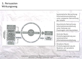 Felix Zappe20.05.2016
Angewandte Sozialpsychologie: Einstellung, Einstellungsänderung und
Persuasion | Fakultät II | Universität Siegen
Disclaimer
17
3. Persuasion
Wirkungsweg
Systematische Betrachtung:
Informationsverarbeitung
unter sorgsamer Betrachtung
der Inhalte
Heuristische Betrachtung:
Informationsverarbeitung
unter Nutzung von
Faustregeln und Heuristiken
Zentrale Route:
Einstellungsänderung aus
systematischer
Informationsverarbeitung
Periphere Route:
Einstellungsänderung als
Reaktion auf periphere
Hinweisreize
 