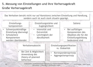 Felix Zappe20.05.2016
Angewandte Sozialpsychologie: Einstellung, Einstellungsänderung und
Persuasion | Fakultät II | Universität Siegen
Disclaimer
19
5. Messung von Einstellungen und ihre Vorhersagekraft
Große Vorhersagekraft
Das Verhalten beruht nicht nur auf Konsistenz zwischen Einstellung und Handlung,
sondern auch ist auch stark situativ geprägt.
• Schwerpunktmäßige
Einstellung überwiegt
• Schwächere
Komponenten
werden überblendet
Einstellungs-
komponenten
• Intensität und
Extremität
• Leichtigkeit der
Abrufbarkeit
Einstellungsstärke und
Zugänglichkeit
• Bei auffälligen
Komponenten des
Objektes die für die
Einstellungsbildung
bedeutend sind
Salienz
• Bei Zeit & Möglichkeit
Anwendung des
theory-of-planned
behaviour
Verhaltensabsicht
• Korrespondenzprinzip
• Aggregationsprinzip
Einstellungsspezifikation
vs. Globalität
 