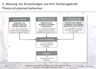 Felix Zappe20.05.2016
Angewandte Sozialpsychologie: Einstellung, Einstellungsänderung und
Persuasion | Fakultät II | Universität Siegen
Disclaimer
20
5. Messung von Einstellungen und ihre Vorhersagekraft
Theory-of-planned behaviour
 