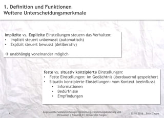 Felix Zappe20.05.2016
Angewandte Sozialpsychologie: Einstellung, Einstellungsänderung und
Persuasion | Fakultät II | Universität Siegen
Disclaimer
4
1. Definition und Funktionen
Weitere Unterscheidungsmerkmale
Implizite vs. Explizite Einstellungen steuern das Verhalten:
• Implizit steuert unbewusst (automatisch)
• Explizit steuert bewusst (deliberativ)
 unabhängig voneinander möglich
feste vs. situativ konzipierte Einstellungen:
• Feste Einstellungen: im Gedächtnis überdauernd gespeichert
• Situativ konzipierte Einstellungen: vom Kontext beeinflusst
• Informationen
• Bedürfnisse
• Empfindungen
 
