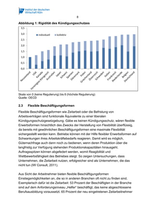 8 
Abbildung 1: Rigidität des Kündigungsschutzes 
3,5 
3,0 
2,5 
2,0 
1,5 
1,0 
0,5 
0,0 
individuell kollektiv 
Skala von 0 (keine Regulierung) bis 6 (höchste Regulierung) 
Quelle: OECD 
2.3 Flexible Beschäftigungsformen 
Flexible Beschäftigungsformen wie Zeitarbeit oder die Befristung von 
Arbeitsverträgen sind funktionale Äquivalente zu einer liberalen 
Kündigungsschutzgesetzgebung. Gäbe es keinen Kündigungsschutz, wären flexible 
Erwerbsformen hinsichtlich des Zwecks der Herstellung von Flexibilität überflüssig, 
da bereits mit gewöhnlichen Beschäftigungsformen eine maximale Flexibilität 
sichergestellt werden kann. Betriebe können mit der Hilfe flexibler Erwerbsformen auf 
Schwankungen ihres Arbeitskräftebedarfs reagieren. Damit wird es möglich, 
Güternachfrage auch dann noch zu bedienen, wenn deren Produktion über die 
langfristig zur Verfügung stehenden Produktionskapazitäten hinausgeht. 
Auftragsspitzen können abgefedert werden, womit Reagibilität und 
Wettbewerbsfähigkeit des Betriebes steigt. So zeigen Untersuchungen, dass 
Unternehmen, die Zeitarbeit nutzen, erfolgreicher sind als Unternehmen, die das 
nicht tun (IW Consult, 2011). 
Aus Sicht der Arbeitnehmer bieten flexible Beschäftigungsformen 
Einstiegsmöglichkeiten an, die so in anderen Branchen oft nicht zu finden sind. 
Exemplarisch dafür ist die Zeitarbeit: 53 Prozent der Beschäftigten in der Branche 
sind auf dem Anforderungsniveau „Helfer“ beschäftigt, das keine abgeschlossene 
Berufsausbildung voraussetzt. 65 Prozent der neu eingetretenen Zeitarbeitnehmer 
 