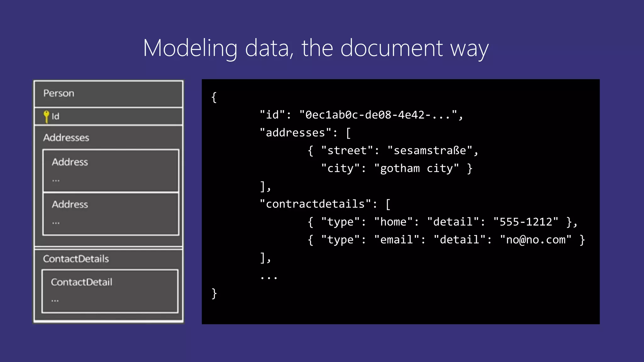 Modeling data, the document way
{
"id": "0ec1ab0c-de08-4e42-...",
"addresses": [
{ "street": "sesamstraße",
"city": "gotham city" }
],
"contractdetails": [
{ "type": "home": "detail": "555-1212" },
{ "type": "email": "detail": "no@no.com" }
],
...
}
 