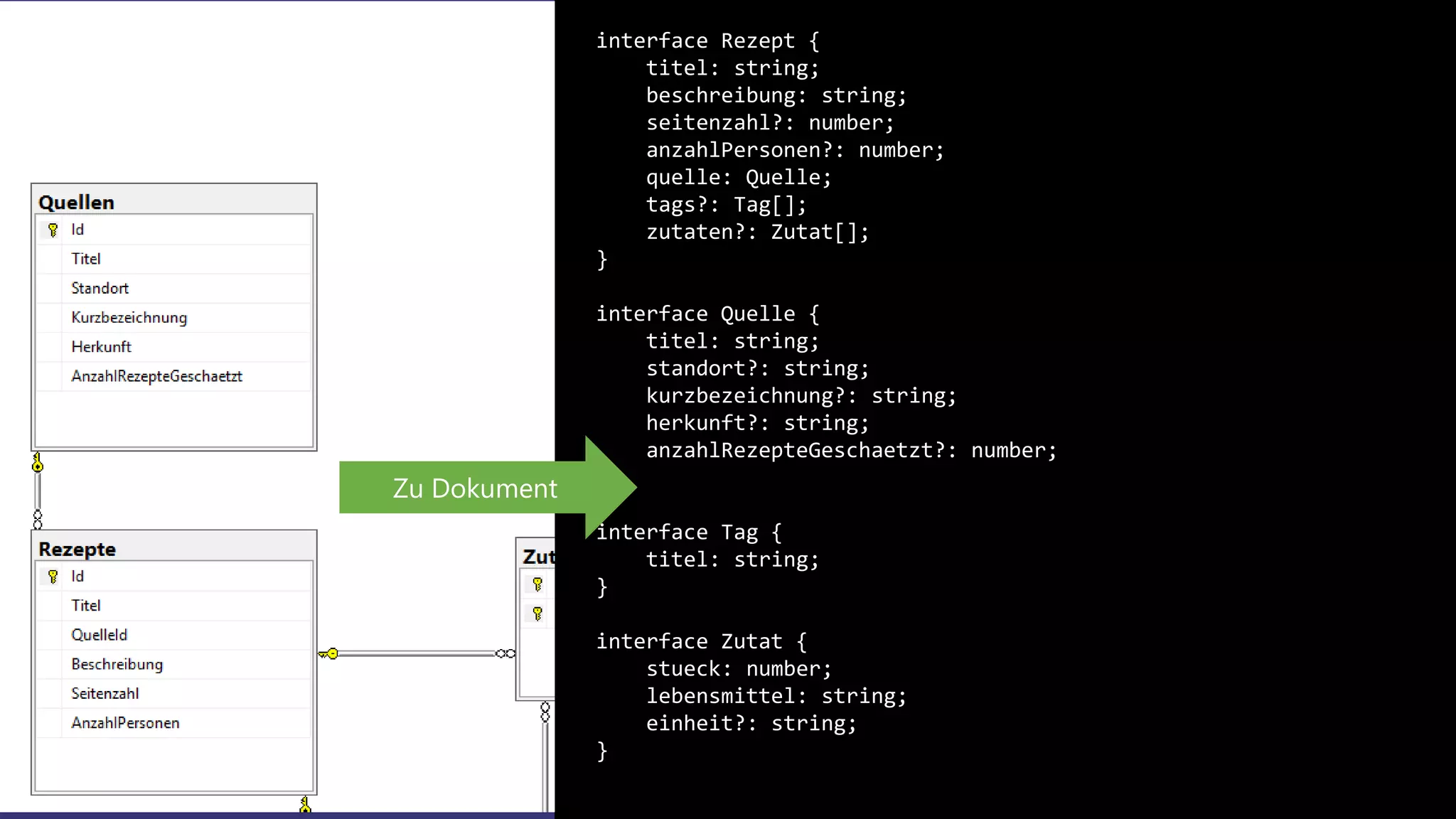 interface Rezept {
titel: string;
beschreibung: string;
seitenzahl?: number;
anzahlPersonen?: number;
quelle: Quelle;
tags?: Tag[];
zutaten?: Zutat[];
}
interface Quelle {
titel: string;
standort?: string;
kurzbezeichnung?: string;
herkunft?: string;
anzahlRezepteGeschaetzt?: number;
}
interface Tag {
titel: string;
}
interface Zutat {
stueck: number;
lebensmittel: string;
einheit?: string;
}
Zu Dokument
 