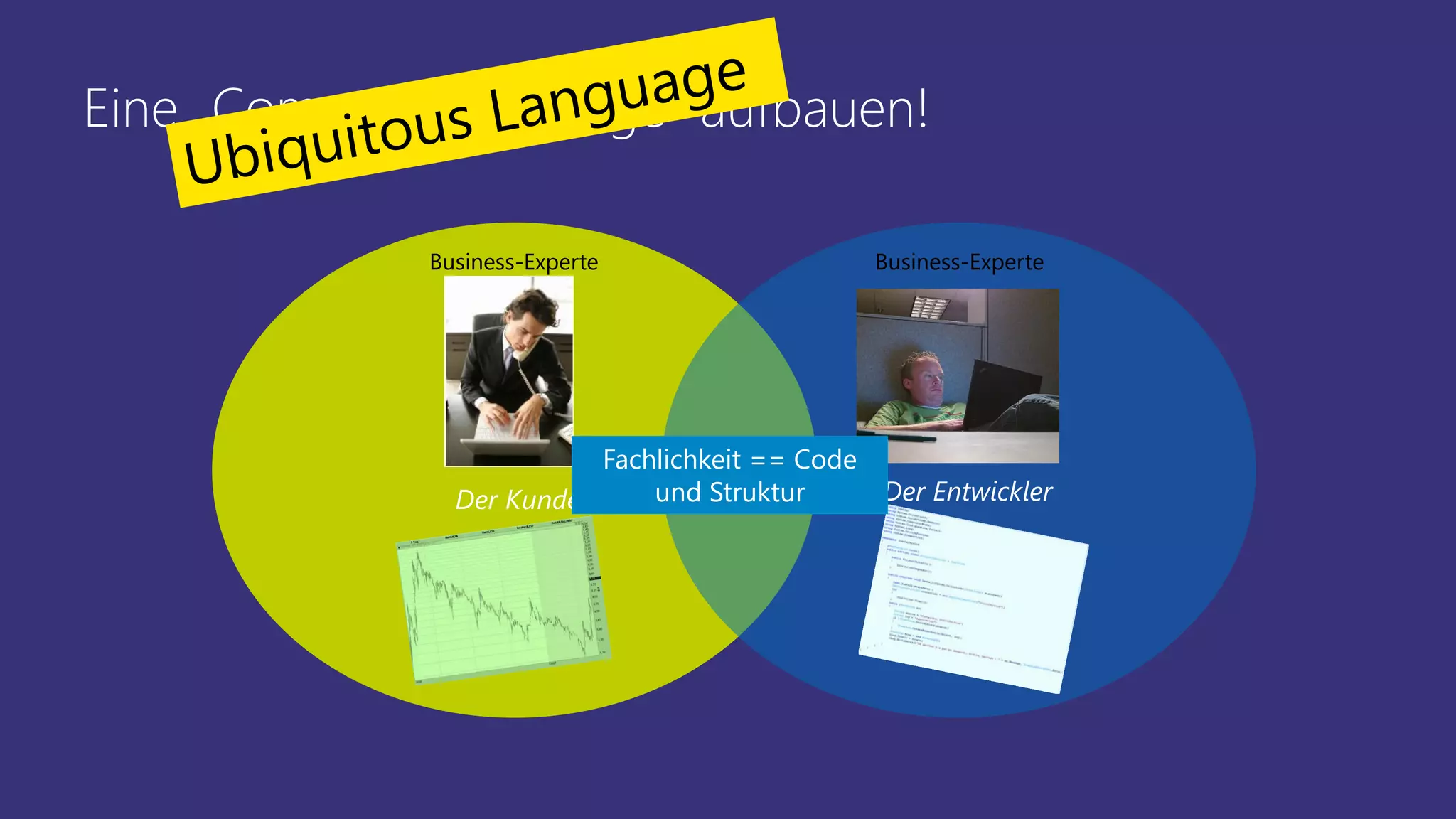 Der Kunde Der Entwickler
Business-Experte Business-Experte
Fachlichkeit == Code
und Struktur
Eine „Common Language“ aufbauen!
 