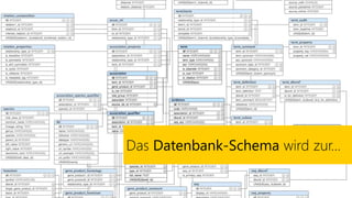 Das Datenbank-Schema wird zur…
 