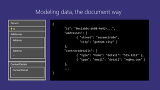 Modeling data, the document way
{
"id": "0ec1ab0c-de08-4e42-...",
"addresses": [
{ "street": "sesamstraße",
"city": "gotham city" }
],
"contractdetails": [
{ "type": "home": "detail": "555-1212" },
{ "type": "email": "detail": "no@no.com" }
],
...
}
 