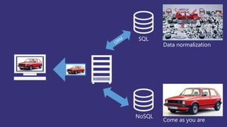 SQL
NoSQL
Data normalization
Come as you are
 