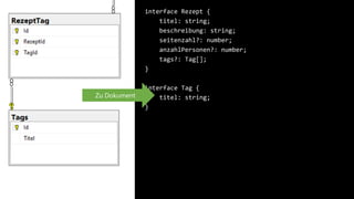 interface Rezept {
titel: string;
beschreibung: string;
seitenzahl?: number;
anzahlPersonen?: number;
tags?: Tag[];
}
interface Tag {
titel: string;
}
Zu Dokument
 