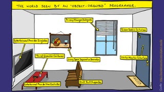 Quelle:http://bonkersworld.net/object-world
 