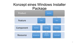 Konzept eines Windows Installer
Package
11
Resource
Component
Feature
Product NotePad
Core
NotePad
Notepad.exe
UserReg
HKLM
Software
…
Docs
HelpDocs
HowTo.pdf
 