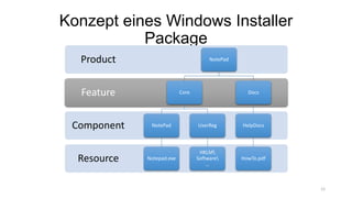 Konzept eines Windows Installer
Package
12
Resource
Component
Feature
Product NotePad
Core
NotePad
Notepad.exe
UserReg
HKLM
Software
…
Docs
HelpDocs
HowTo.pdf
 