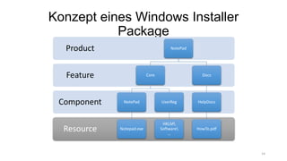 Konzept eines Windows Installer
Package
14
Resource
Component
Feature
Product NotePad
Core
NotePad
Notepad.exe
UserReg
HKLM
Software
…
Docs
HelpDocs
HowTo.pdf
 