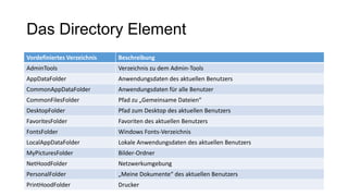 Das Directory Element
Vordefiniertes Verzeichnis Beschreibung
AdminTools Verzeichnis zu dem Admin-Tools
AppDataFolder Anwendungsdaten des aktuellen Benutzers
CommonAppDataFolder Anwendungsdaten für alle Benutzer
CommonFilesFolder Pfad zu „Gemeinsame Dateien“
DesktopFolder Pfad zum Desktop des aktuellen Benutzers
FavoritesFolder Favoriten des aktuellen Benutzers
FontsFolder Windows Fonts-Verzeichnis
LocalAppDataFolder Lokale Anwendungsdaten des aktuellen Benutzers
MyPicturesFolder Bilder-Ordner
NetHoodFolder Netzwerkumgebung
PersonalFolder „Meine Dokumente“ des aktuellen Benutzers
PrintHoodFolder Drucker
 