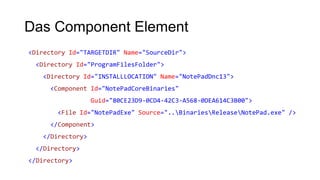 Das Component Element
<Directory Id="TARGETDIR" Name="SourceDir">
<Directory Id="ProgramFilesFolder">
<Directory Id="INSTALLLOCATION" Name="NotePadDnc13">
<Component Id="NotePadCoreBinaries"
Guid="80CE23D9-0CD4-42C3-A568-0DEA614C3B00">
<File Id="NotePadExe" Source="..BinariesReleaseNotePad.exe" />
</Component>
</Directory>
</Directory>
</Directory>
 