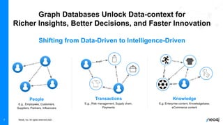 Einstieg in Neo4j Graph Data Science | PPT