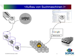 <Aufbau von Suchmaschinen />




                                            Meine Suche




© SOPOK Seminare, 2009                           12
 