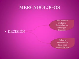 MERCADOLOGOS

                 Cada línea de
                   producto
                 demanda una
                   estrategia
                   diferente
• DECISIÓN

                     Sobre la
                  extensión de
                   línea y sus
                 características
 