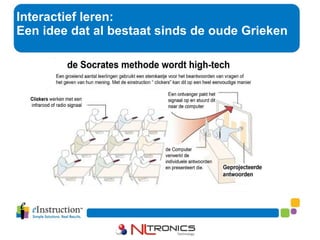 Interactief leren:  Een idee dat al bestaat sinds de oude Grieken 
