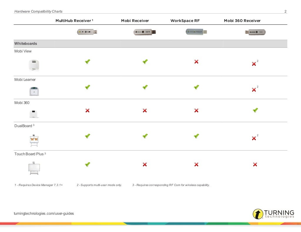 E instruction hardware compatibility charts