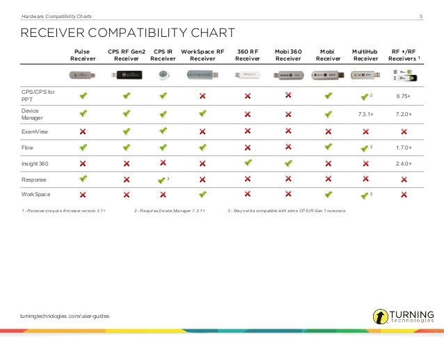 E instruction hardware compatibility charts