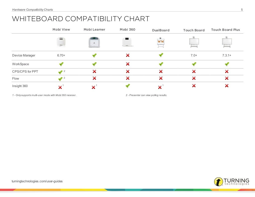 E instruction hardware compatibility charts