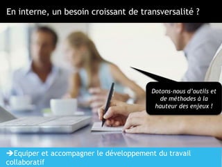 En interne, un besoin croissant de transversalité ?
Dotons-nous d’outils et
de méthodes à la
hauteur des enjeux !
Equiper et accompagner le développement du travail
collaboratif
 