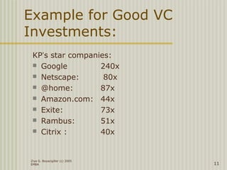 Ziya G. Boyacigiller (c) 2005
EMBA 11
Example for Good VC
Investments:
KP’s star companies:
 Google 240x
 Netscape: 80x
 @home: 87x
 Amazon.com: 44x
 Exite: 73x
 Rambus: 51x
 Citrix : 40x
 