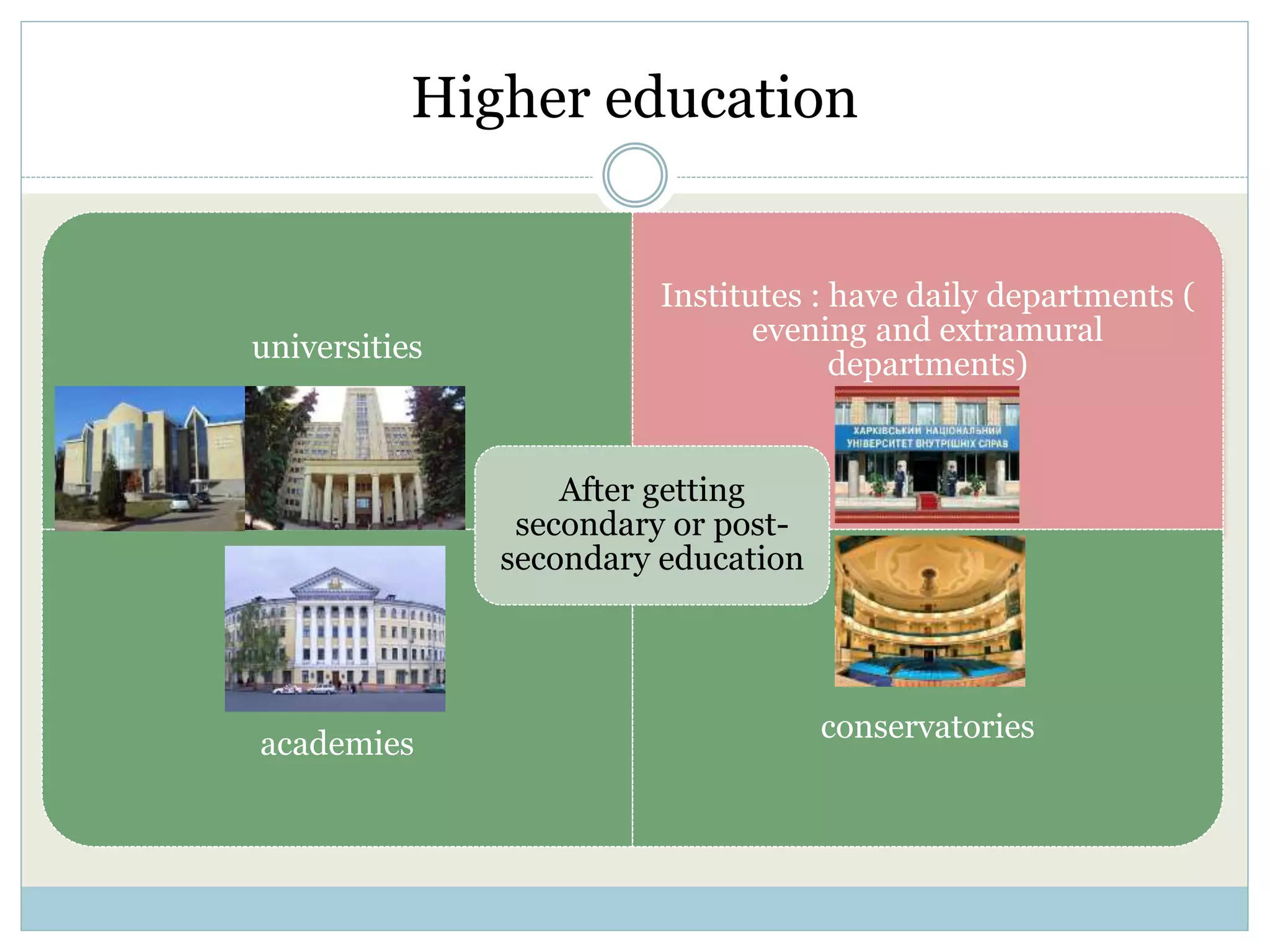 Higher education
universities
Institutes : have daily departments (
evening and extramural
departments)
academies
conservatories
After getting
secondary or post-
secondary education