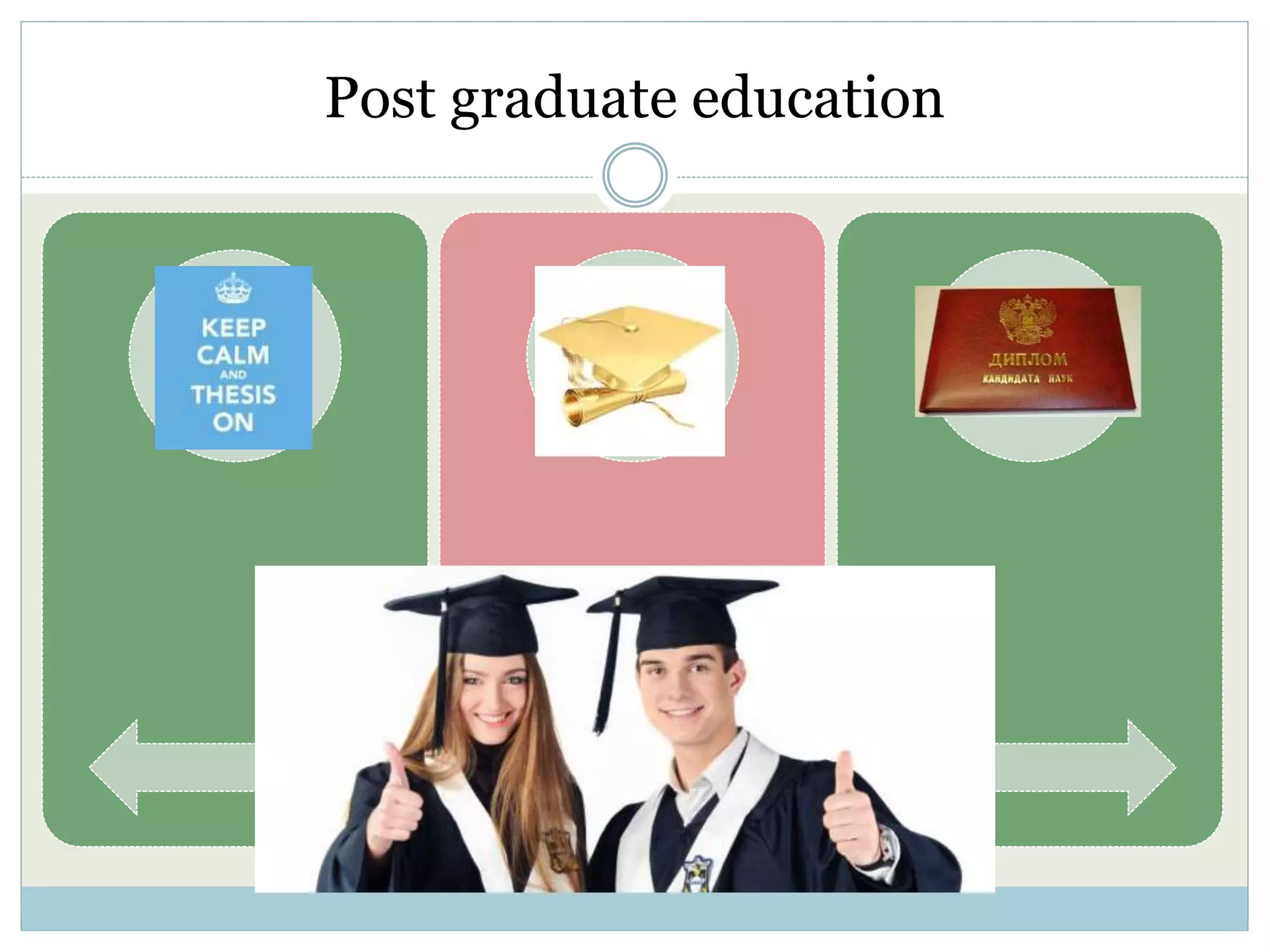 Post graduate education