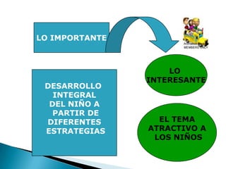 Pensamiento Matematico Infantil