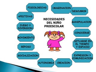 Pensamiento Matematico Infantil