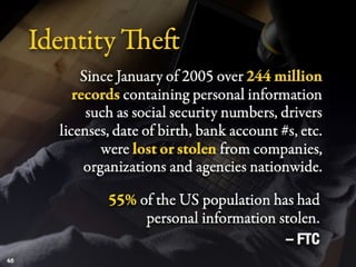 Identity Theft Protection