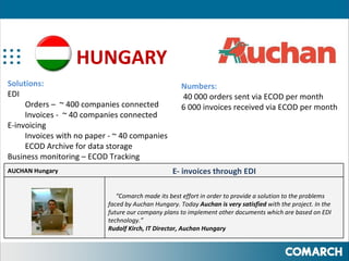 Ecod Paper E Invoice Vietnam | PPT