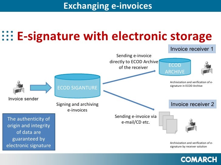 e-invoice vietnam format Vietnam Invoice E