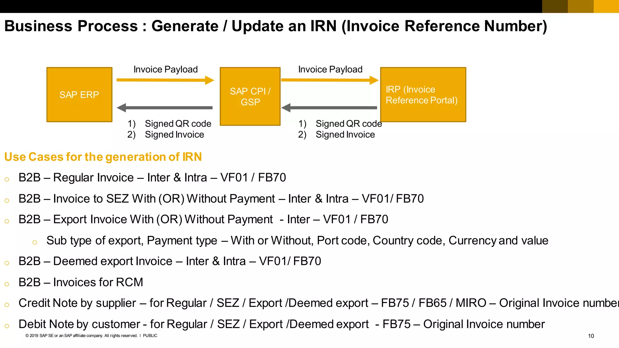 10PUBLIC© 2019 SAP SE or an SAP affiliate company. All rights reserved. ǀ
Business Process : Generate / Update an IRN (Invoice Reference Number)
SAP ERP SAP CPI /
GSP
IRP (Invoice
Reference Portal)
Invoice Payload
1) Signed QR code
2) Signed Invoice
Invoice Payload
1) Signed QR code
2) Signed Invoice
Use Cases for the generation of IRN
o B2B – Regular Invoice – Inter & Intra – VF01 / FB70
o B2B – Invoice to SEZ With (OR) Without Payment – Inter & Intra – VF01/ FB70
o B2B – Export Invoice With (OR) Without Payment - Inter – VF01 / FB70
o Sub type of export, Payment type – With or Without, Port code, Country code, Currency and value
o B2B – Deemed export Invoice – Inter & Intra – VF01/ FB70
o B2B – Invoices for RCM
o Credit Note by supplier – for Regular / SEZ / Export /Deemed export – FB75 / FB65 / MIRO – Original Invoice number
o Debit Note by customer - for Regular / SEZ / Export /Deemed export - FB75 – Original Invoice number
 
