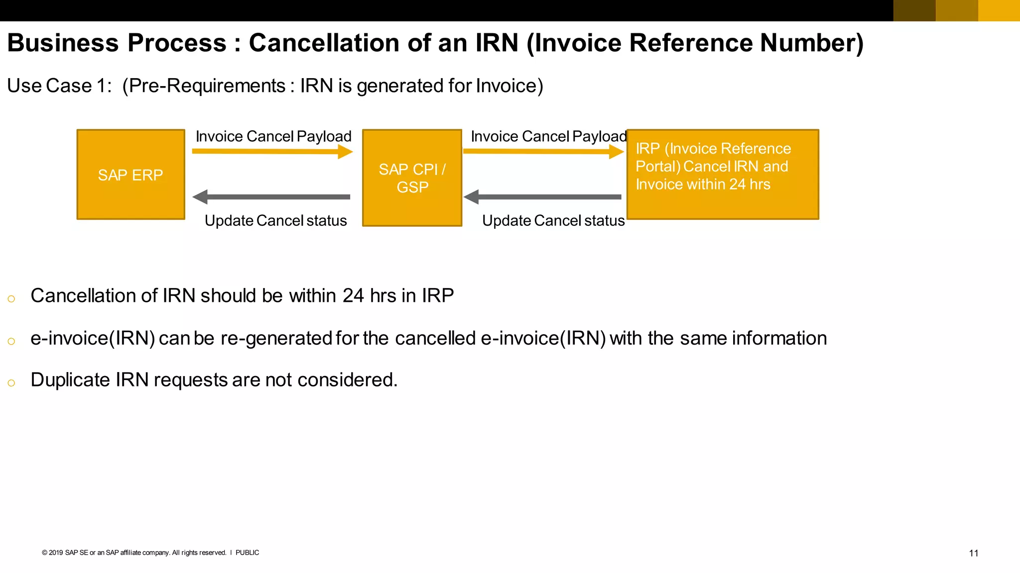 11PUBLIC© 2019 SAP SE or an SAP affiliate company. All rights reserved. ǀ
Business Process : Cancellation of an IRN (Invoice Reference Number)
Use Case 1: (Pre-Requirements : IRN is generated for Invoice)
o Cancellation of IRN should be within 24 hrs in IRP
o e-invoice(IRN) canbe re-generatedfor the cancelled e-invoice(IRN) with the same information
o Duplicate IRN requests are not considered.
SAP ERP SAP CPI /
GSP
IRP (Invoice Reference
Portal) Cancel IRN and
Invoice within 24 hrs
Invoice Cancel Payload
Update Cancel status
Invoice Cancel Payload
Update Cancel status
 