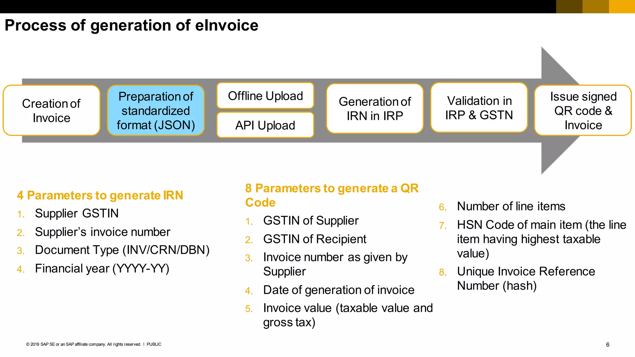 6PUBLIC© 2019 SAP SE or an SAP affiliate company. All rights reserved. ǀ
Process of generation of eInvoice
Creationof
Invoice
Preparationof
standardized
format (JSON)
Offline Upload
API Upload
Generationof
IRN in IRP
Validation in
IRP & GSTN
Issue signed
QR code &
Invoice
4 Parameters to generate IRN
1. Supplier GSTIN
2. Supplier’s invoice number
3. Document Type (INV/CRN/DBN)
4. Financial year (YYYY-YY)
8 Parameters to generate a QR
Code
1. GSTIN of Supplier
2. GSTIN of Recipient
3. Invoice number as given by
Supplier
4. Date of generation of invoice
5. Invoice value (taxable value and
gross tax)
6. Number of line items
7. HSN Code of main item (the line
item having highest taxable
value)
8. Unique Invoice Reference
Number (hash)
 