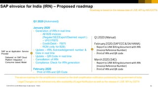 E invoice webinar_jan2020_v2 | PDF