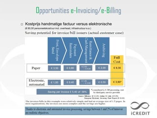 Opportunities e-Invoicing/e-Billing
□ Kostprijs handmatige factuur versus elektronische
  (€ 60,00 personeelskost/uur incl. overhead, infrastructuur e.a.)
 