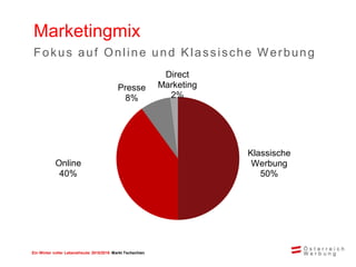 Ein Winter voller Lebensfreude 2015/2016 Markt Tschechien
Klassische
Werbung
50%
Online
40%
Presse
8%
Direct
Marketing
2%
Marketingmix
Fokus auf Online und Klassische Werbung
 