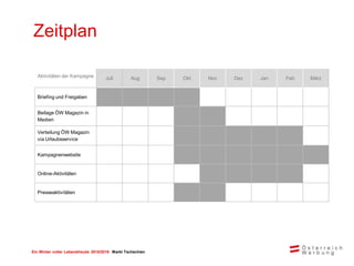 Ein Winter voller Lebensfreude 2015/2016 Markt Tschechien
Zeitplan
Aktivitäten der Kampagne Juli Aug Sep Okt Nov Dez Jan Feb März
Briefing und Freigaben
Beilage ÖW Magazin in
Medien
Verteilung ÖW Magazin
via Urlaubsservice
Kampagnenwebsite
Online-Aktivitäten
Presseaktivitäten
 