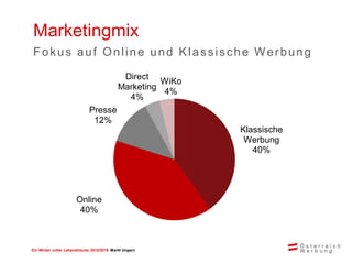 Ein Winter voller Lebensfreude 2015/2016 Markt Ungarn
Klassische
Werbung
40%
Online
40%
Presse
12%
Direct
Marketing
4%
WiKo
4%
Marketingmix
Fokus auf Online und Klassische Werbung
 